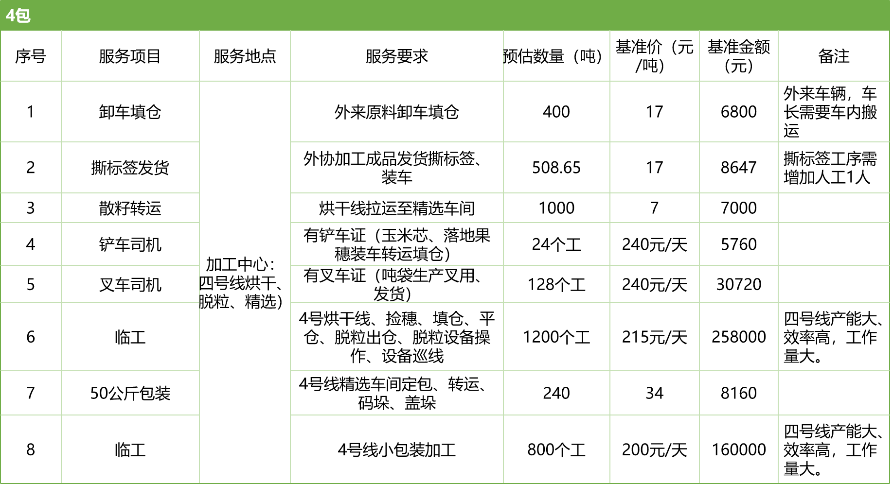 甘肅省敦煌種業(yè)集團股份有限公司玉米種子分公司2025年玉米果穗收獲烘干、脫粒、精選勞務外包服務項目競爭性磋商公告