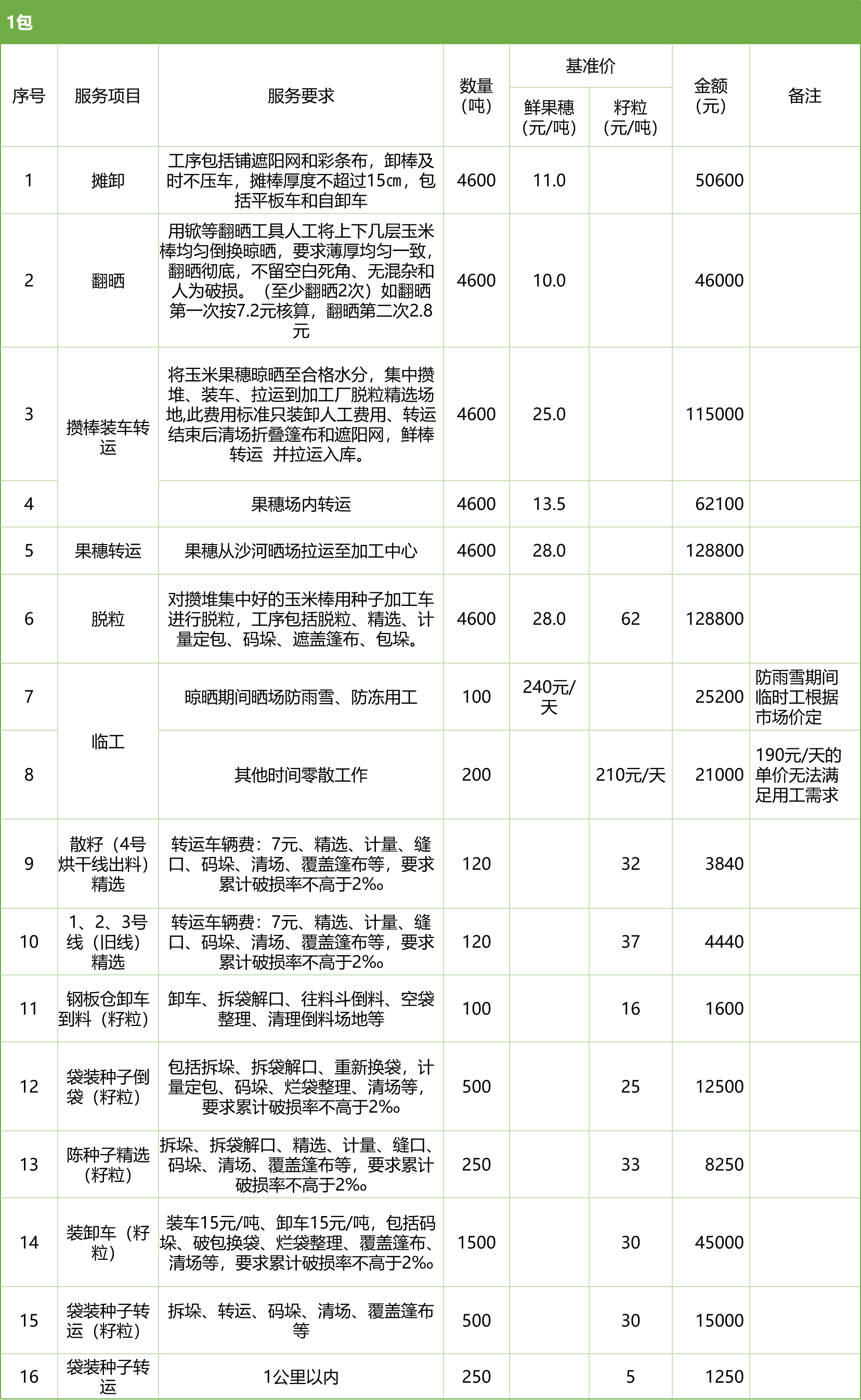 甘肅省敦煌種業(yè)集團(tuán)股份有限公司玉米種子分公司2025年鮮果穗晾曬、精選勞務(wù)外包服務(wù)項(xiàng)目競爭性磋商公告