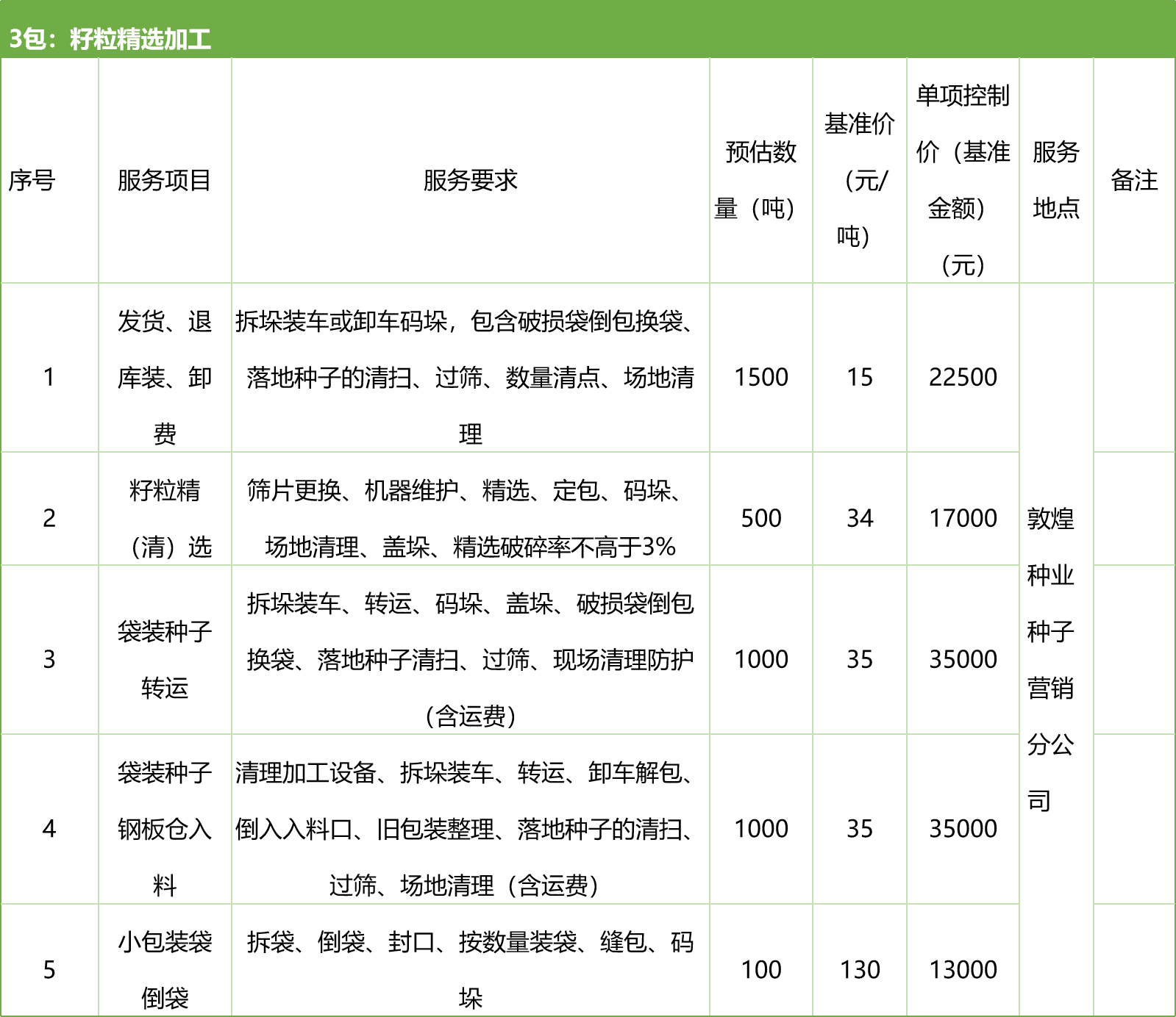 甘肅省敦煌種業(yè)集團(tuán)股份有限公司種子營銷分公司鮮果穗運(yùn)輸服務(wù)及果穗晾曬脫粒、籽粒精選加工勞務(wù)外包服務(wù)項(xiàng)目 競爭性磋商公告
