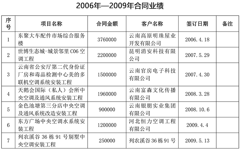 2006-2009業(yè)績.jpg